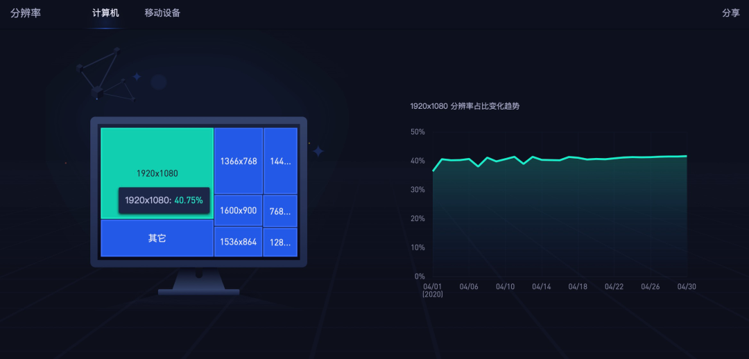 Web端响应式设计规范1 Web端响应式设计规范