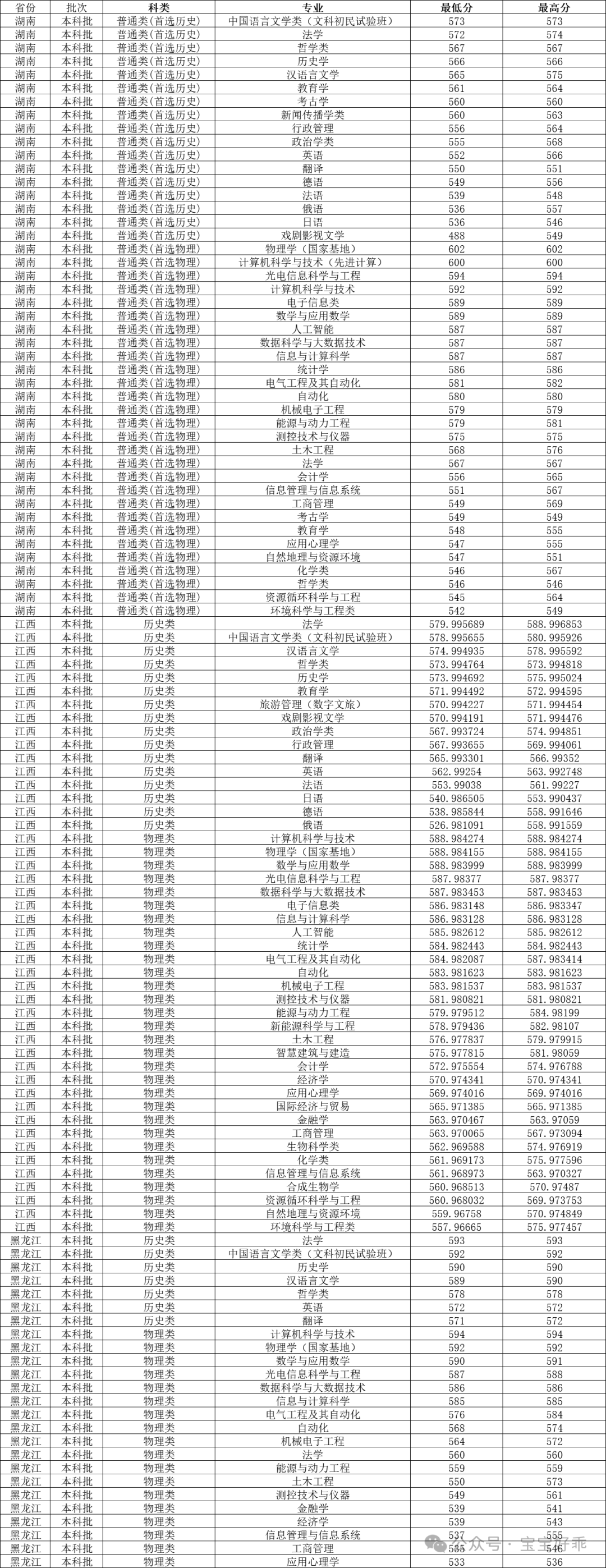 錄取分?jǐn)?shù)山西線大學(xué)2024級(jí)_今年山西大學(xué)分?jǐn)?shù)線_山西大學(xué)錄取分?jǐn)?shù)線2024