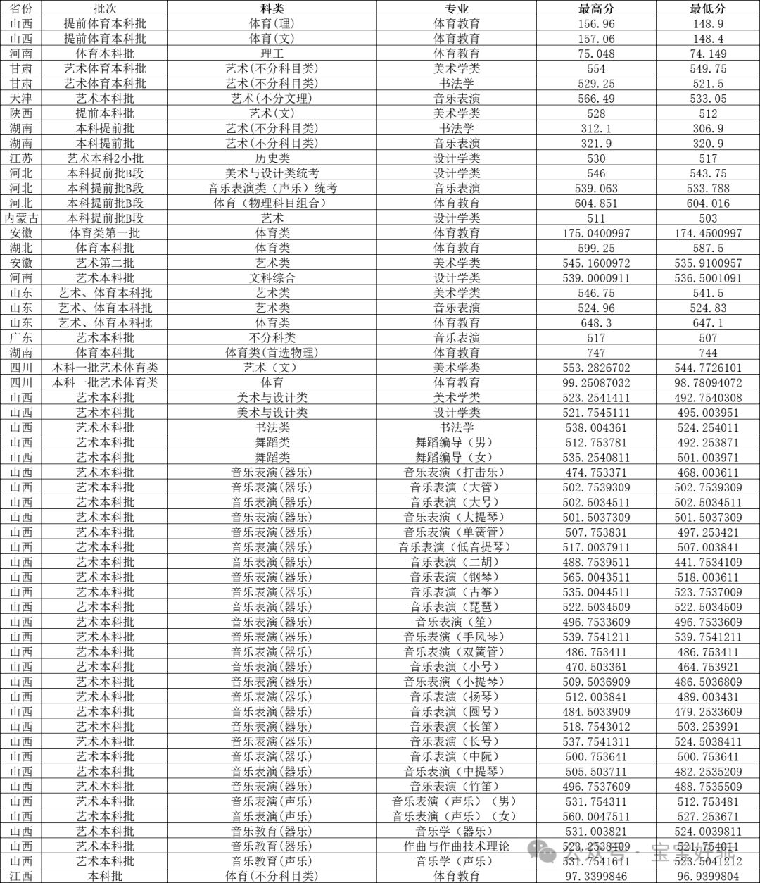 今年山西大學分數線_山西大學錄取分數線2024_錄取分數山西線大學2024級