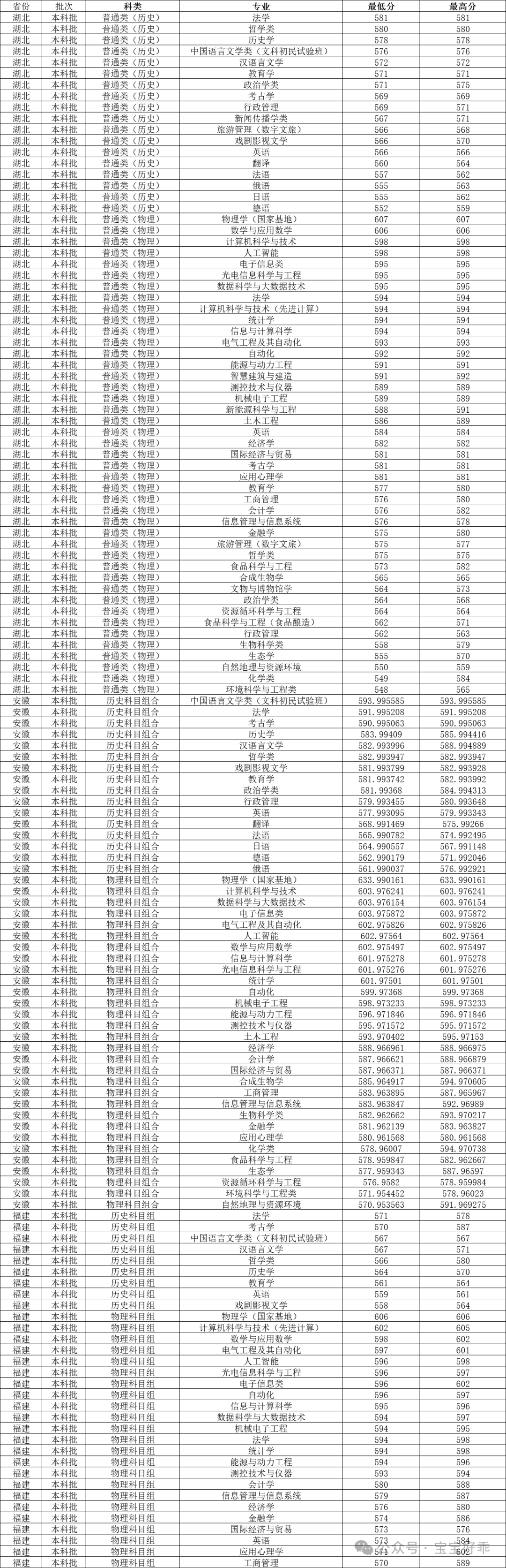 今年山西大学分数线_录取分数山西线大学2024级_山西大学录取分数线2024