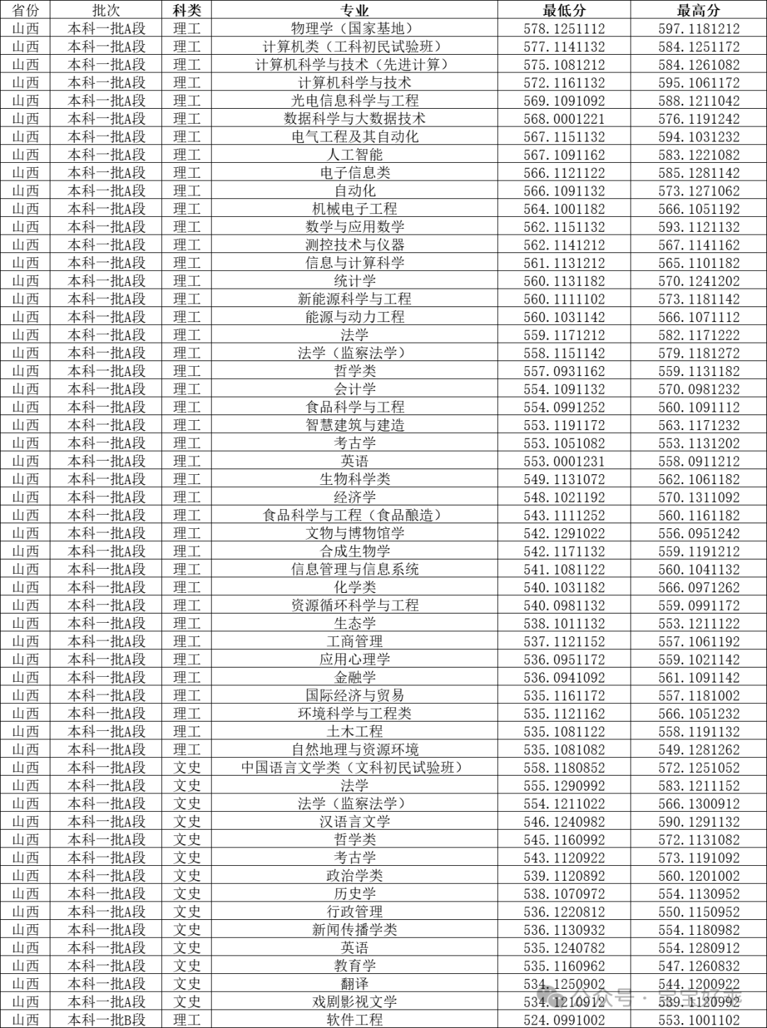 錄取分?jǐn)?shù)山西線大學(xué)2024級(jí)_今年山西大學(xué)分?jǐn)?shù)線_山西大學(xué)錄取分?jǐn)?shù)線2024