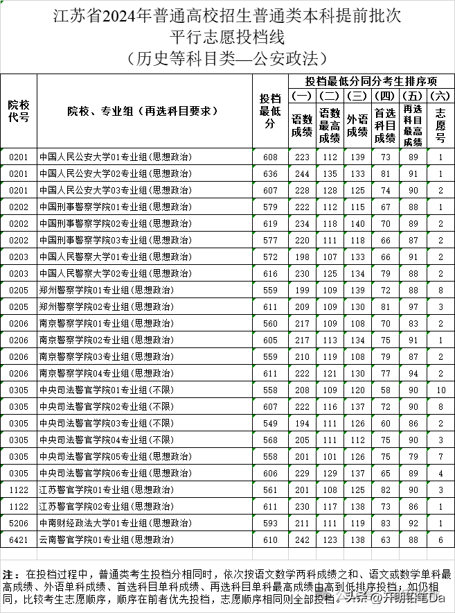 江苏省所有师范大学录取分数线_江苏师范类院校录取分数线_2024年江苏第二师范学院录取分数线(2024各省份录取分数线及位次排名)