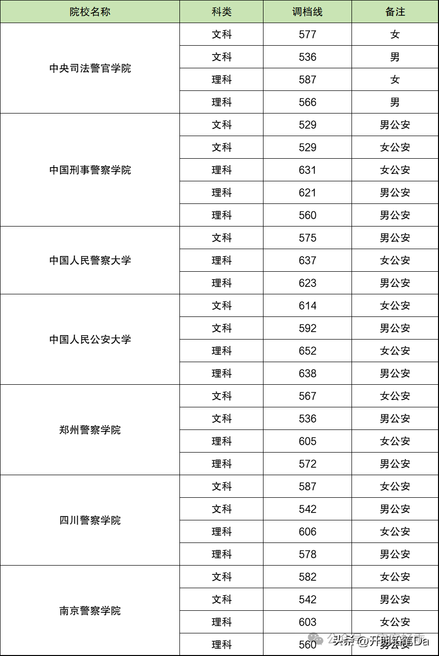 2024年江苏第二师范学院录取分数线(2024各省份录取分数线及位次排名)_江苏省所有师范大学录取分数线_江苏师范类院校录取分数线