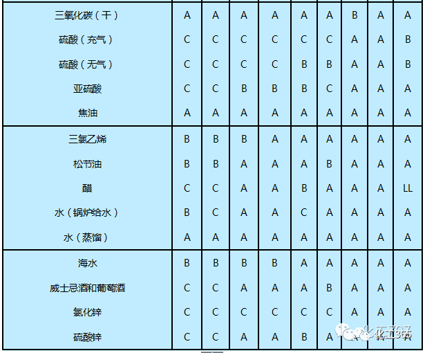 化工管道选材那些事(图17)