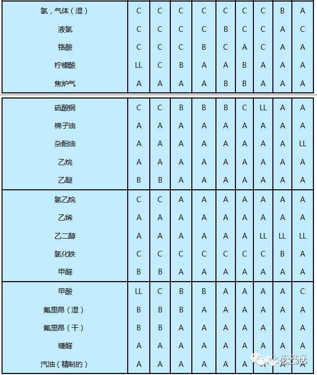 化工管道选材那些事(图14)