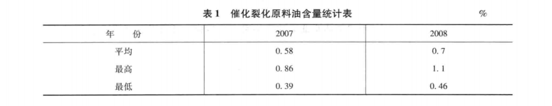 催化裂化装置腐蚀与防护