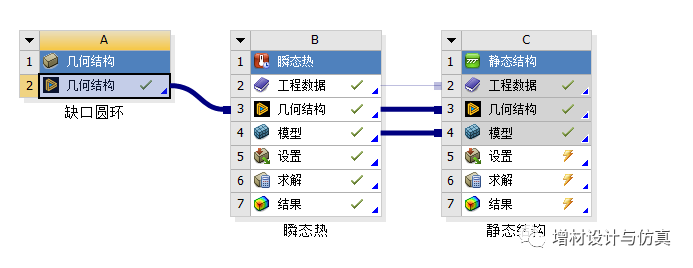 workbench additive for DED Simulation 详细教程的图3