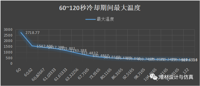 管道對接2層焊，層間冷卻熔覆溫度場、應(yīng)力場模擬分析的圖13