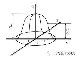 管道對接2層焊，層間冷卻熔覆溫度場、應(yīng)力場模擬分析的圖5