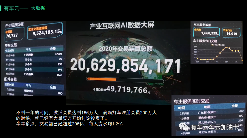 有车云——车品类门店的流量红利