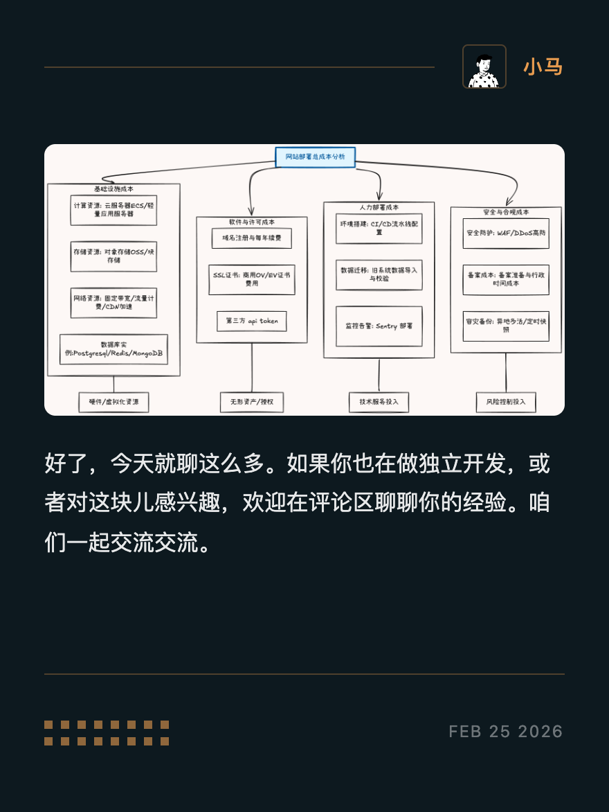 图15