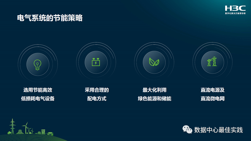 “碳中和”背景下的电气技术新趋势的图1