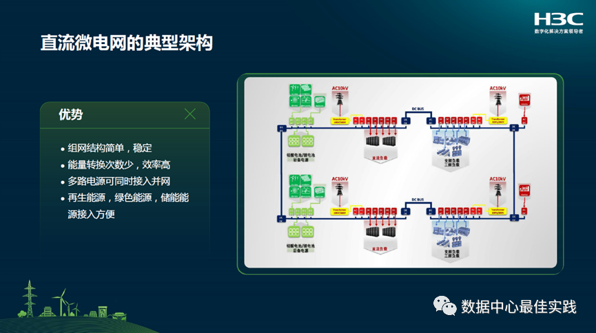 “碳中和”背景下的电气技术新趋势的图5