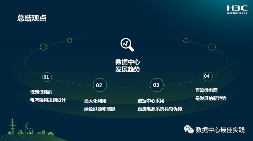 “碳中和”背景下的电气技术新趋势的图7