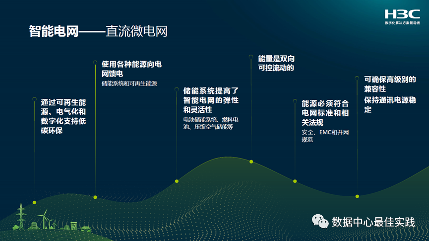 “碳中和”背景下的电气技术新趋势的图4