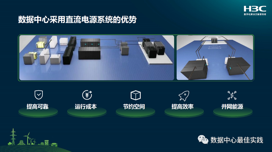 “碳中和”背景下的电气技术新趋势的图6