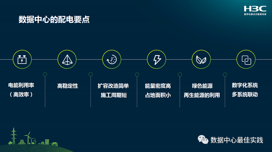 “碳中和”背景下的电气技术新趋势的图2