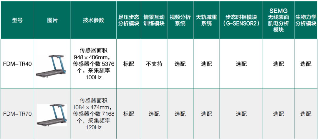 步态分析上曲线怎么解读【坐站走运动控制系列】内置足压板步态分析跑台_https://www.jmylbn.com_新闻资讯_第9张