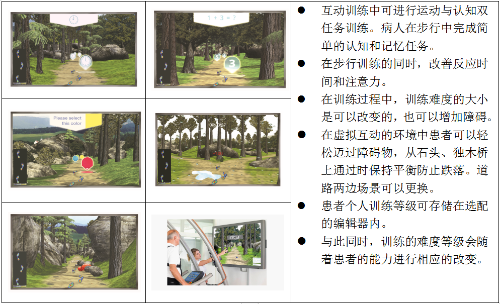 步态分析上曲线怎么解读【坐站走运动控制系列】内置足压板步态分析跑台_https://www.jmylbn.com_新闻资讯_第5张