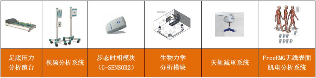 步态分析上曲线怎么解读【坐站走运动控制系列】内置足压板步态分析跑台_https://www.jmylbn.com_新闻资讯_第7张