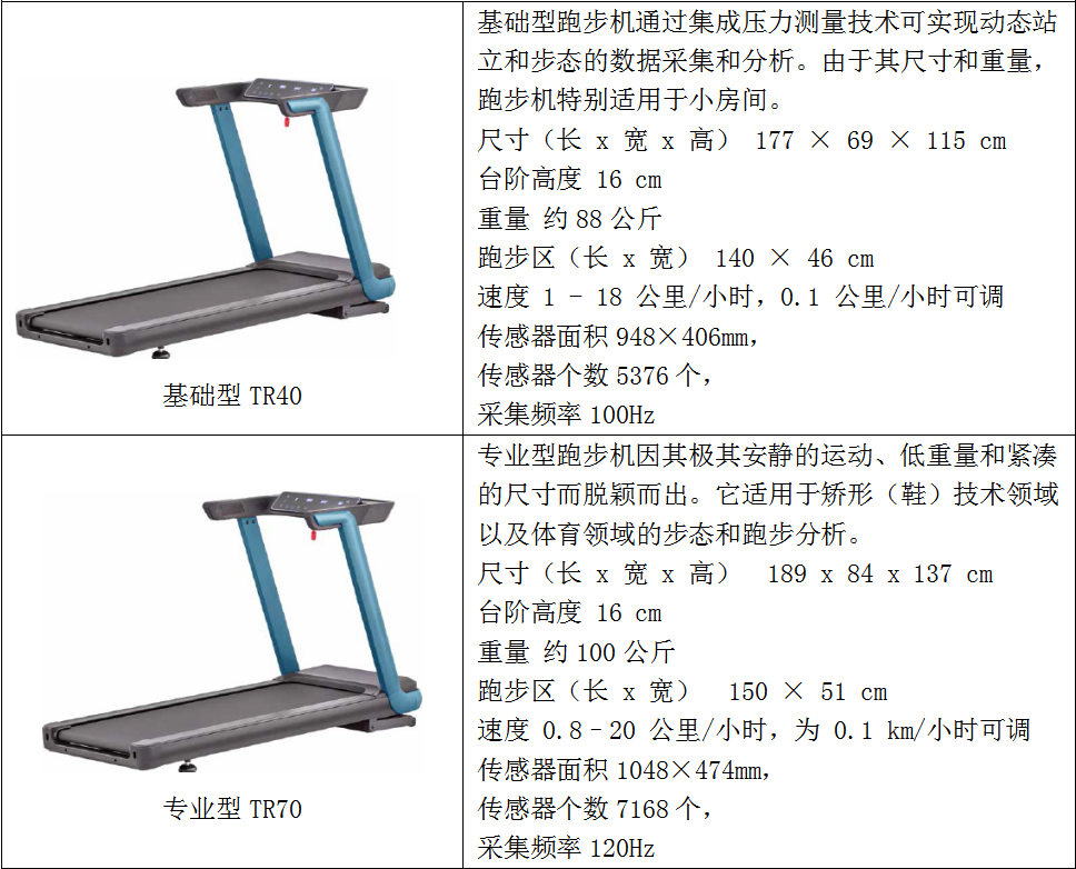 步态分析上曲线怎么解读【坐站走运动控制系列】内置足压板步态分析跑台_https://www.jmylbn.com_新闻资讯_第2张