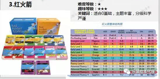 关于儿童英语启蒙分级读物 一定了解清楚再选择 加盟绘本代理 为新搜