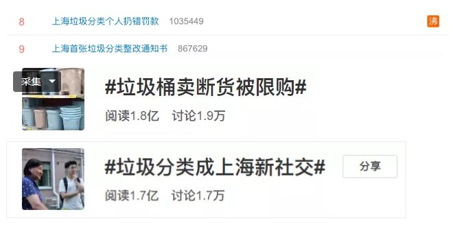 逼疯上海人的“垃圾分类”背后：藏着14亿中国人不知道的残忍真