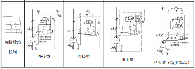 变量泵定量马达调速回路_液压马达回路_液压回路图及工作原理