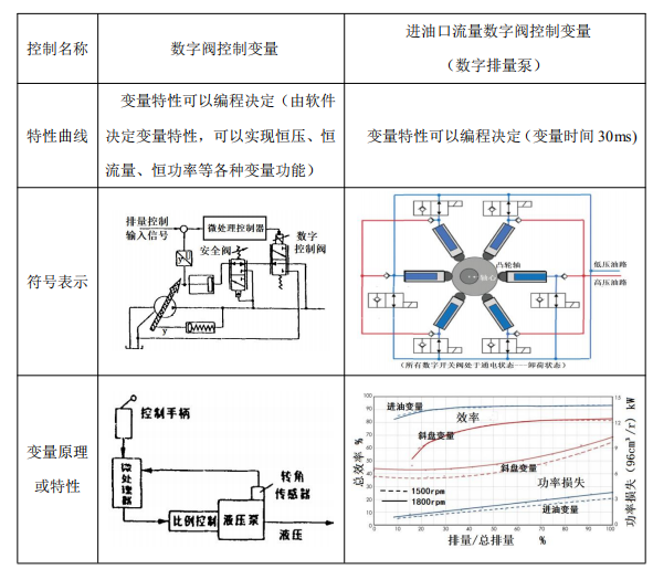 液压回路图及工作原理_变量泵定量马达调速回路_液压马达回路