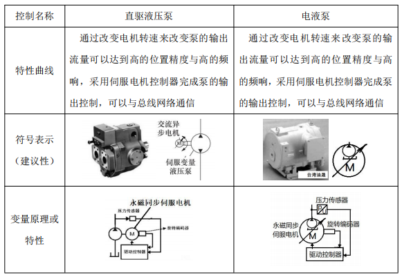 液压回路图及工作原理_变量泵定量马达调速回路_液压马达回路