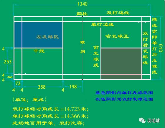 打羽毛球的界限如何劃分的