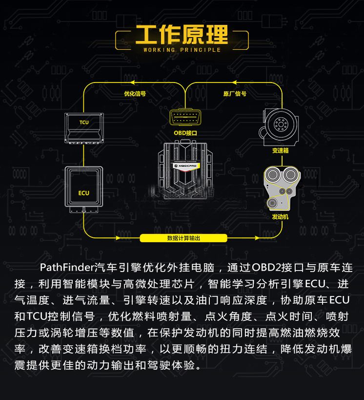 新品限時-外掛電腦·Magicpro開拓者 科技 第6張