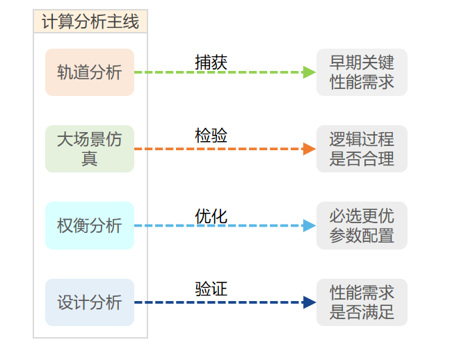 MBSE产品模型架构应用流程——以火灾卫星为例的图11