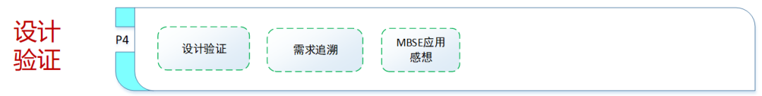 MBSE产品模型架构应用流程——以火灾卫星为例的图10