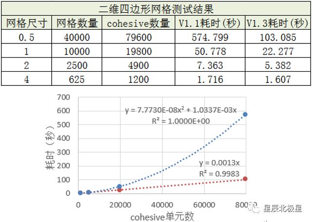 POLARIS_InsertCohElem V2024.1【嵌入Cohesive单元】的图14