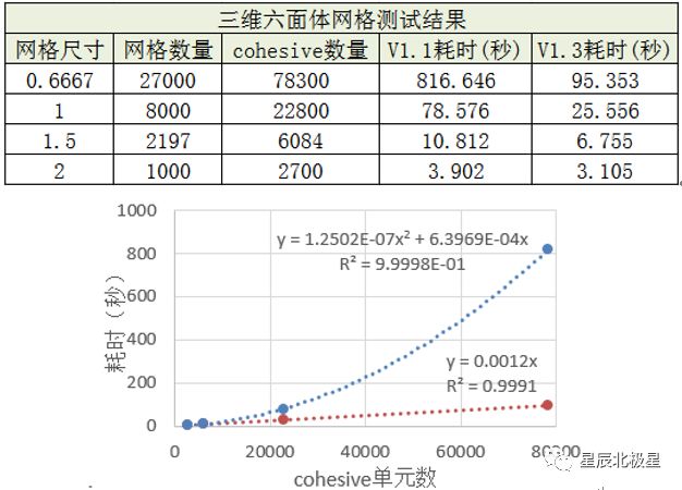 POLARIS_InsertCohElem V2024.1【嵌入Cohesive单元】的图13