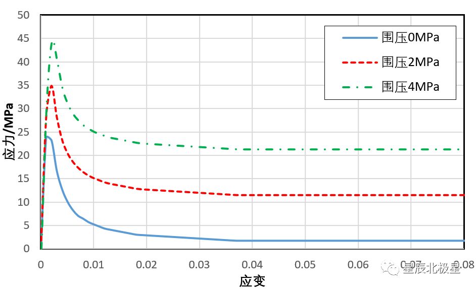 混凝土塑性损伤CDP模型的几个问题 附2010规范用C50混凝土损伤塑性本构关系数据下载的图5