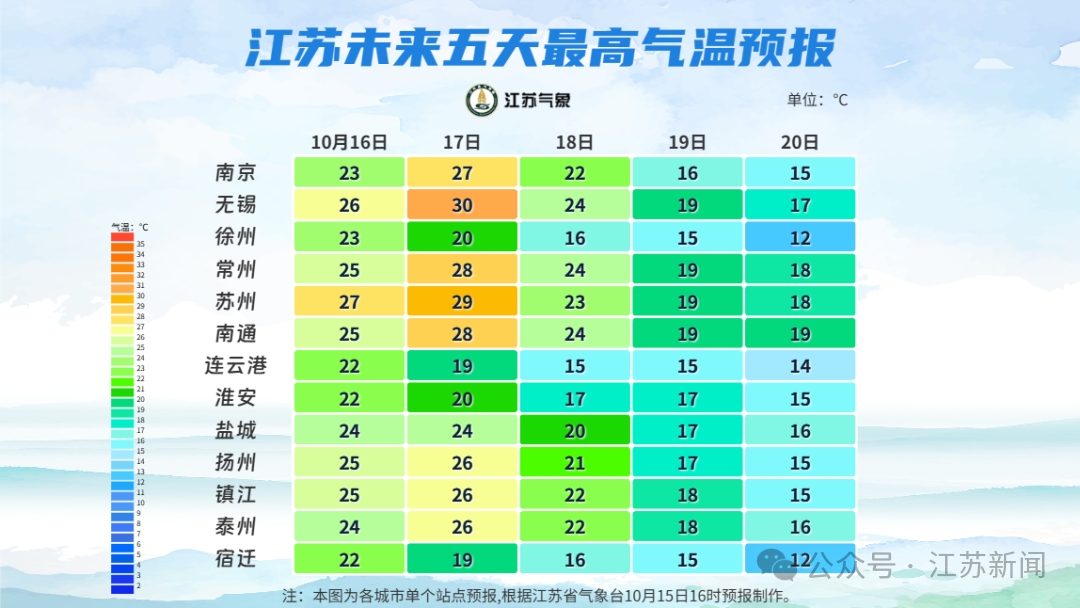 今天连云港天气预报