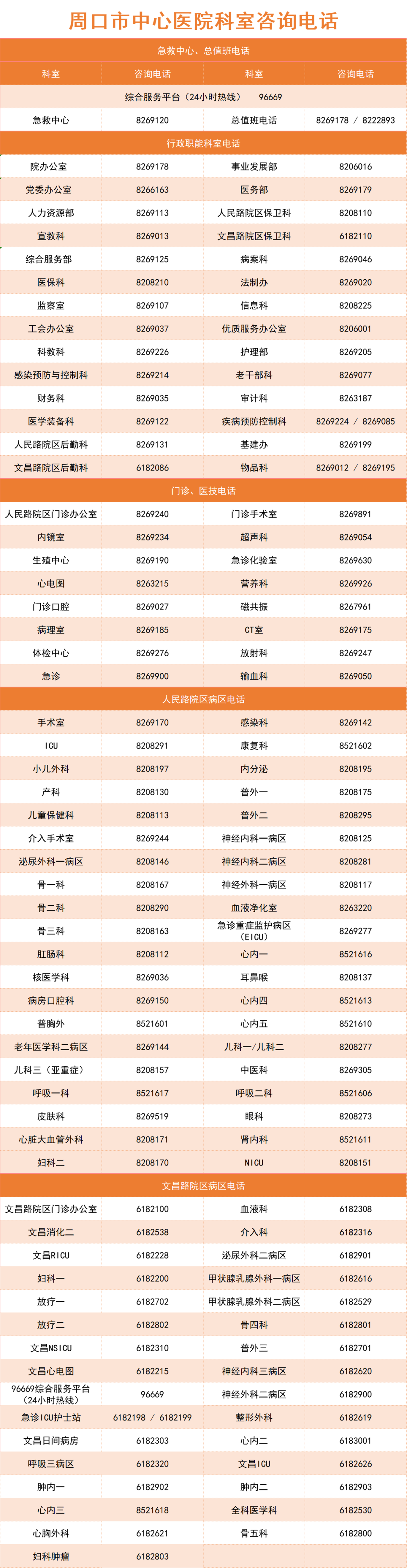 体外碎石b超怎么定位结石患者的福音！ “X光+B超”双定位体外冲击波碎石机落户周口市中心医院文昌路院区_https://www.jmylbn.com_新闻资讯_第16张