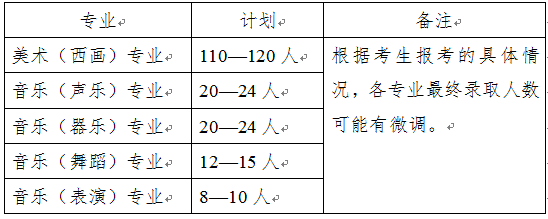 温州高中招生简章