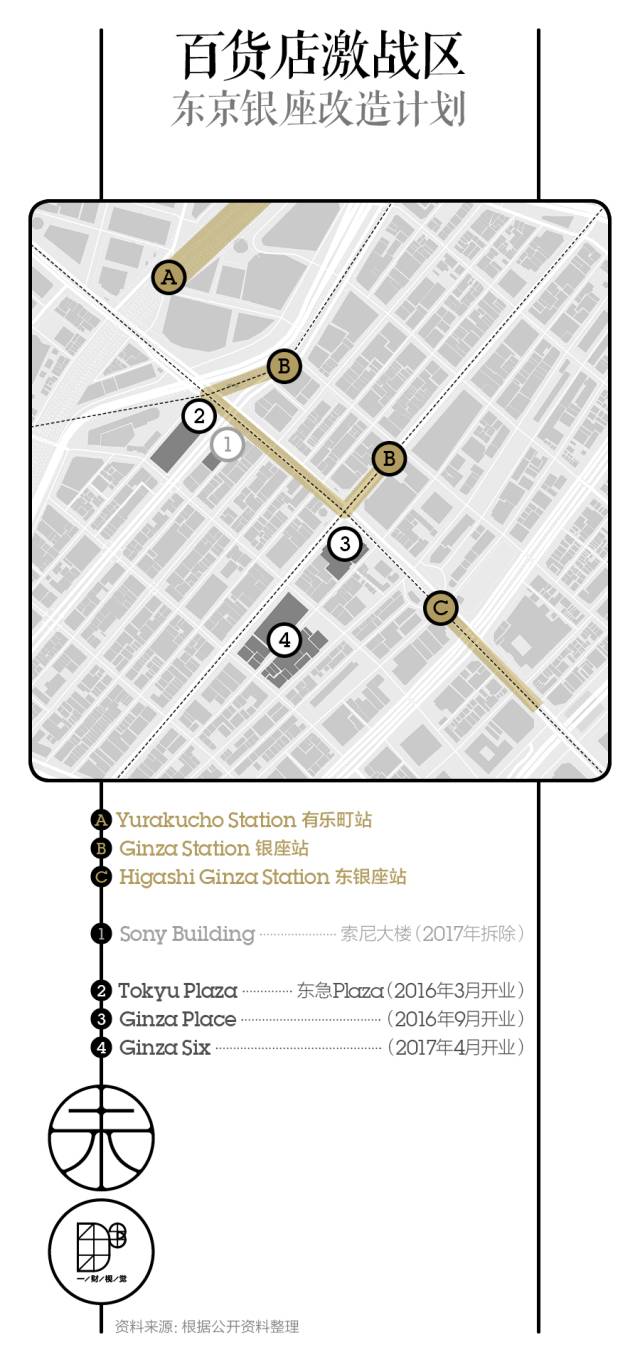 不就是西單或者南京路嗎 東京銀座百貨店激戰區在煩惱什麼 Cbnweekly未來預想圖 第一財經週刊 微文庫