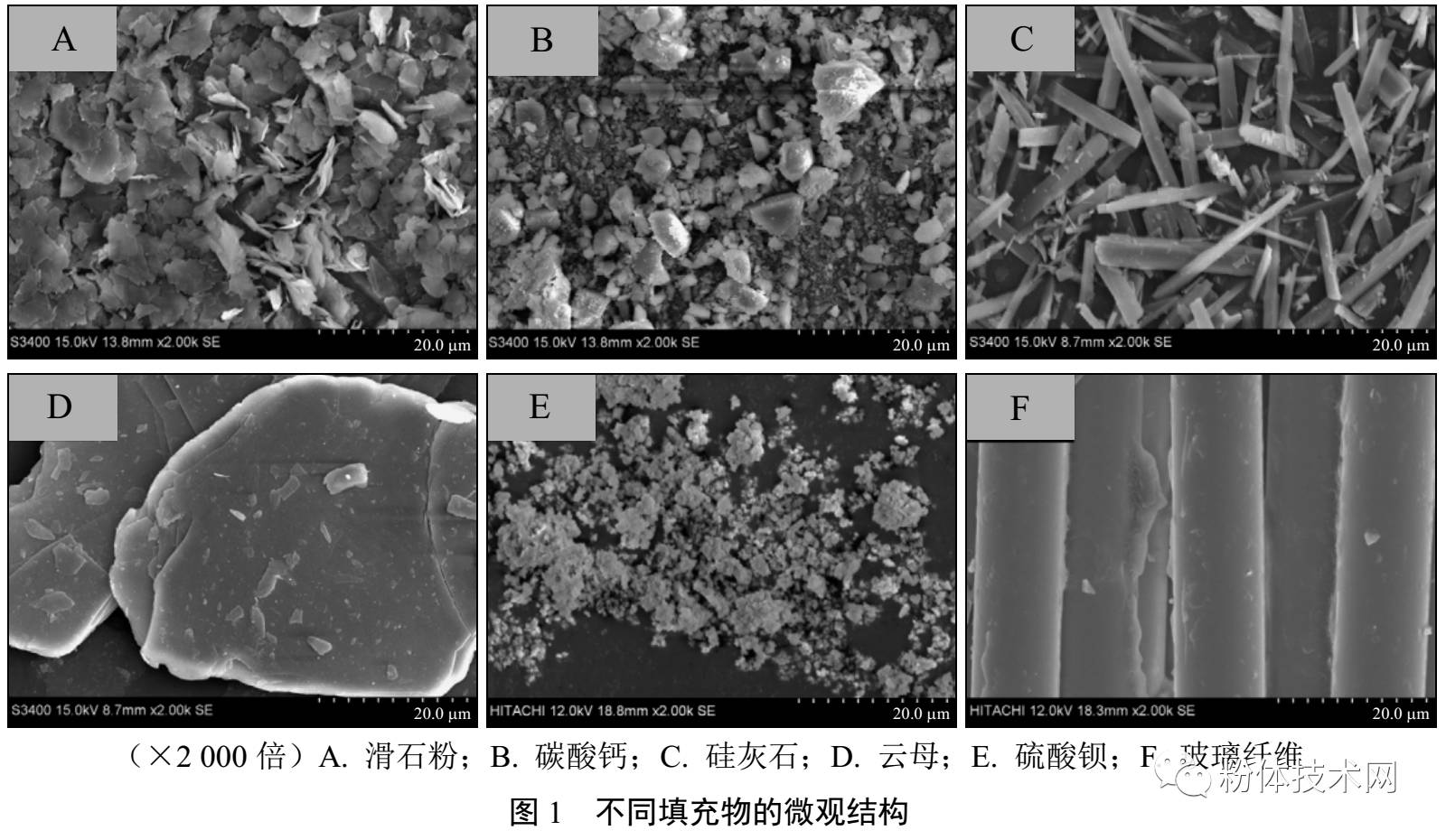 【技术】非金属矿物填料对改性聚丙烯熔接痕强度的影响