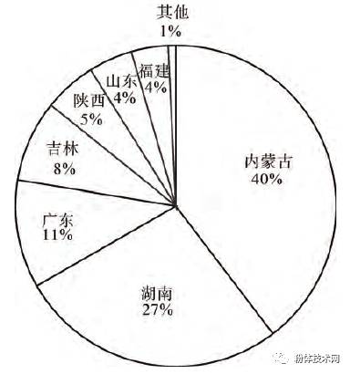 【石墨产业】全球及中国石墨矿资源分布概况(最新,最全,最详细)【山东