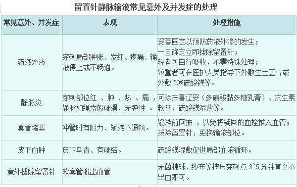 什么是安全留置针【健康科普】留置针居家护理10要点，少疼痛，更安全！_https://www.jmylbn.com_新闻资讯_第3张