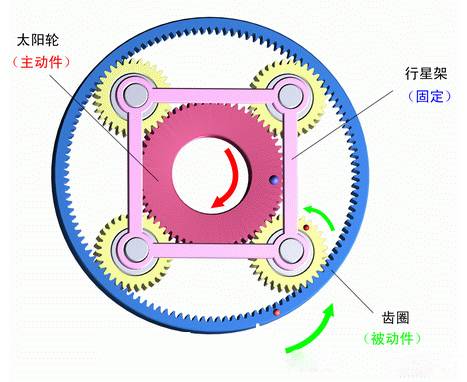 阅读完这篇文章,你就应该了解行星减速机了