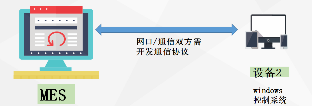 mes生产管理系统
