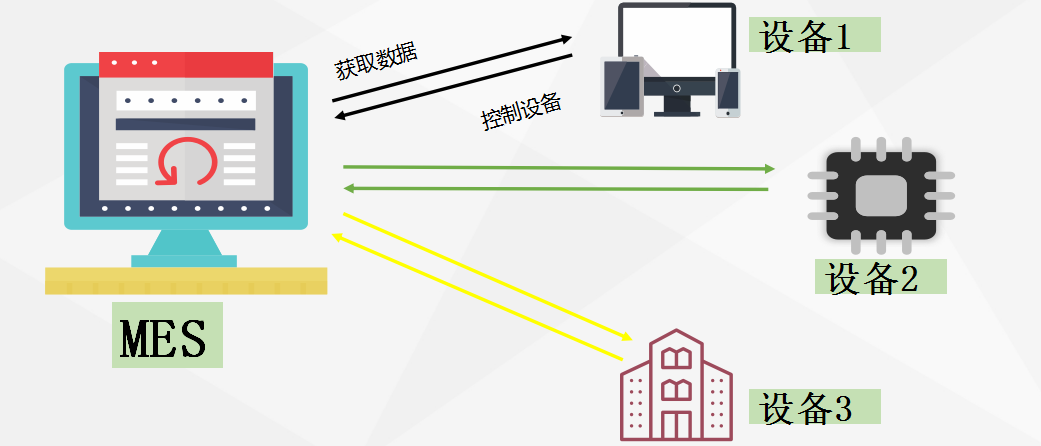 mes生产管理系统