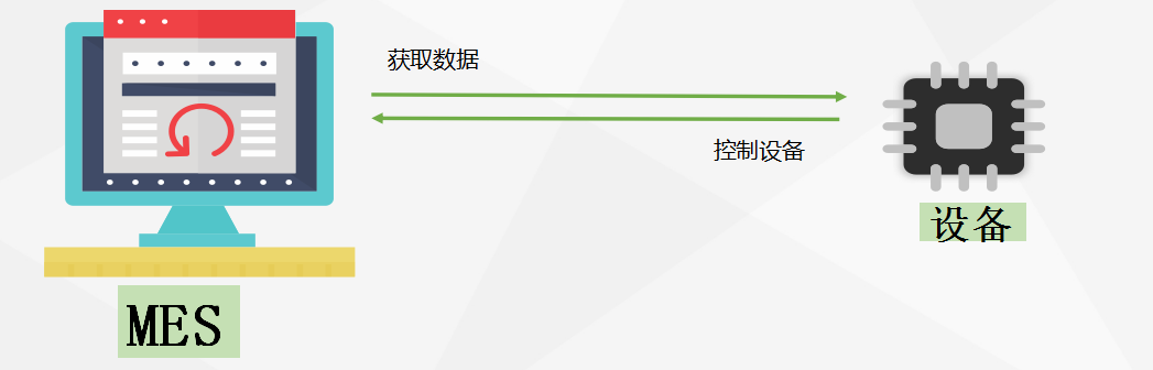 mes生产管理系统