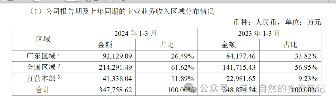 2024年04月23日 东鹏特饮股票