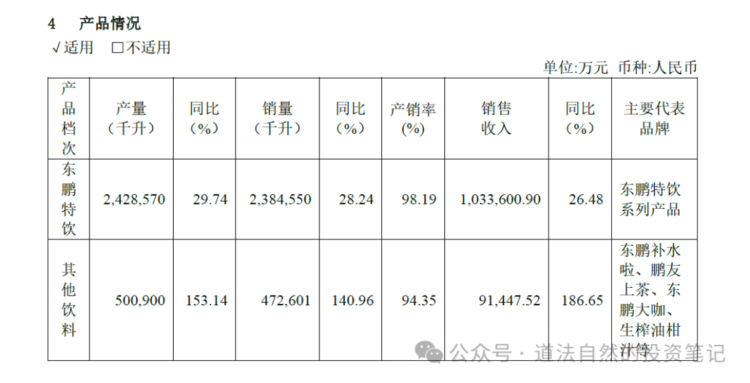 2024年04月23日 东鹏特饮股票